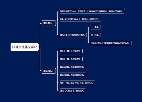 眼神交往礼仪常识思维导图