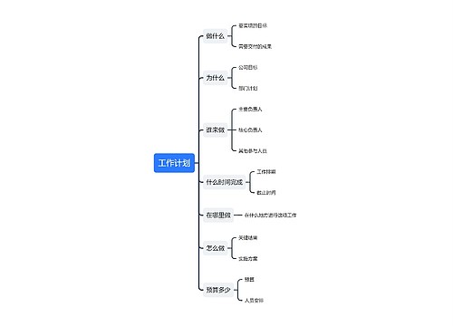 工作计划模版思维导图