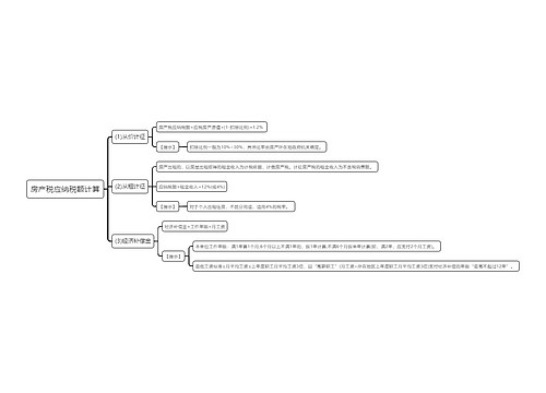 房产税应纳税额计算思维导图