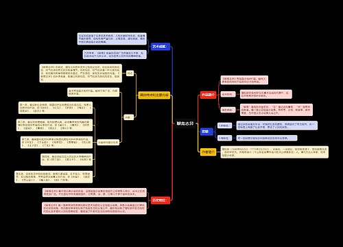 聊斋志异思维导图