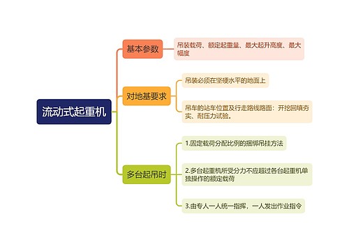 流动式起重机