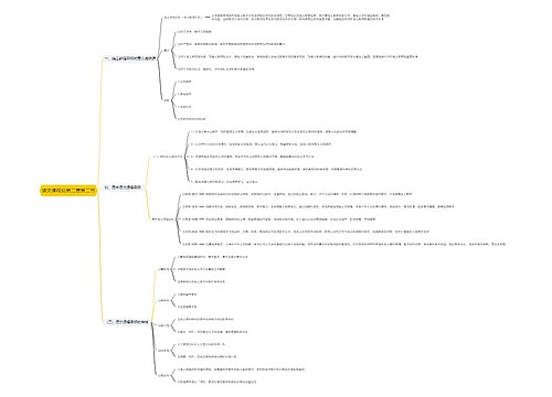 语文课程论第二章第二节思维导图