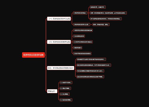 程序性知识的学与教思维导图
