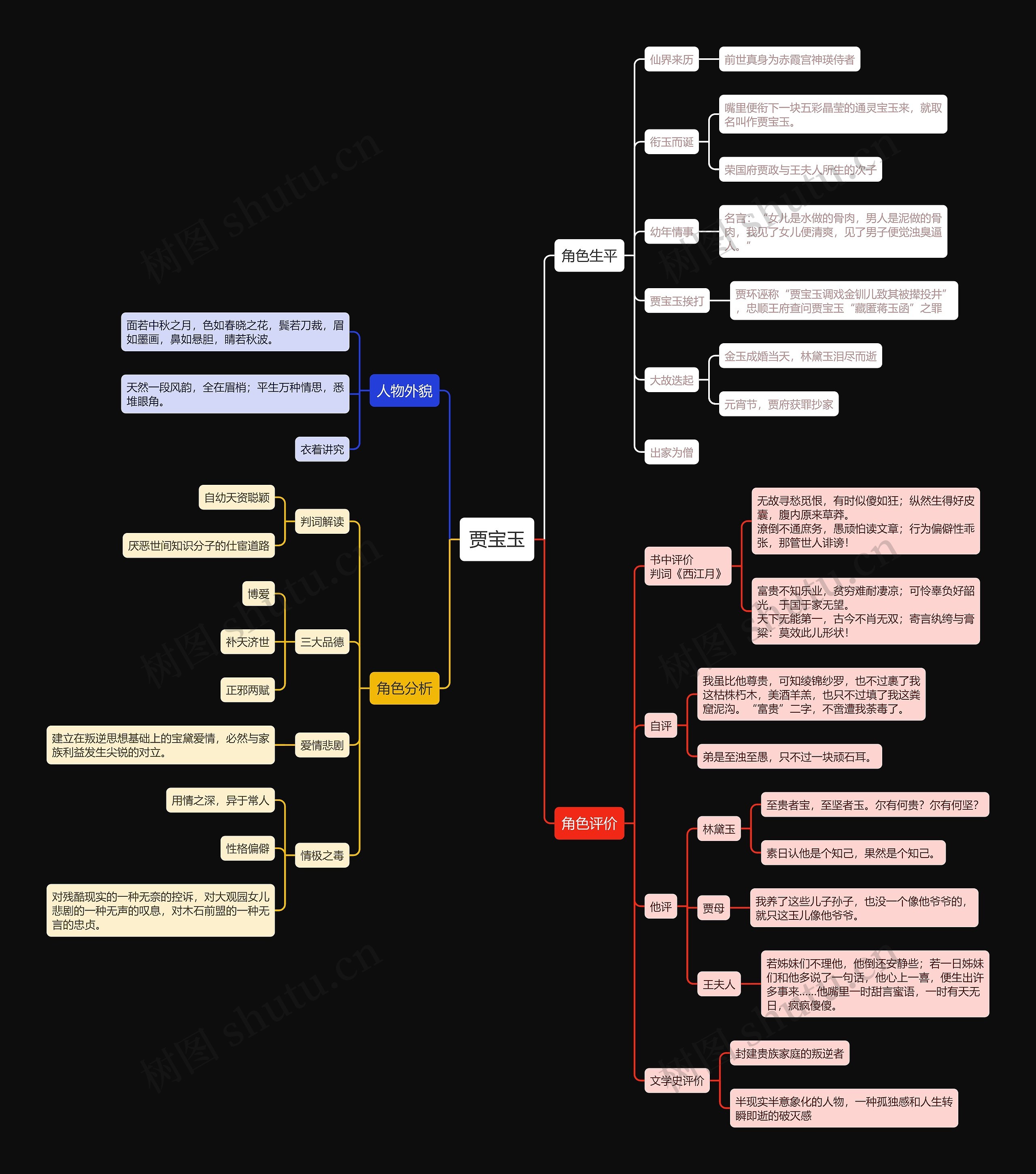 贾宝玉人际关系结构图图片