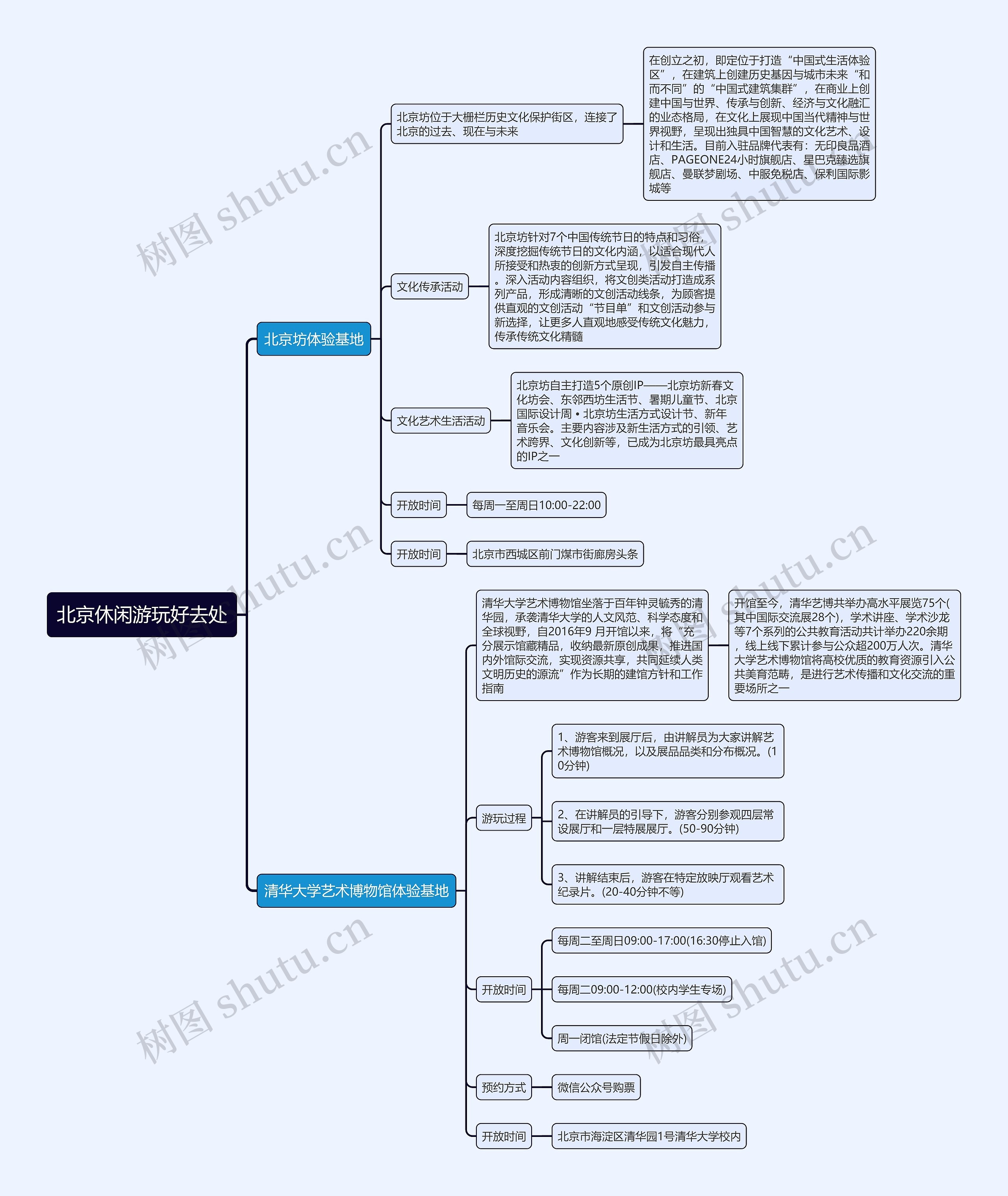 北京休闲游玩好去处思维导图