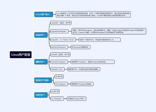 Linux用户管理