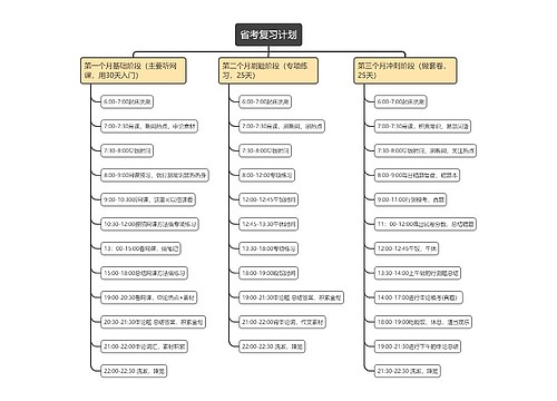 省考复习计划