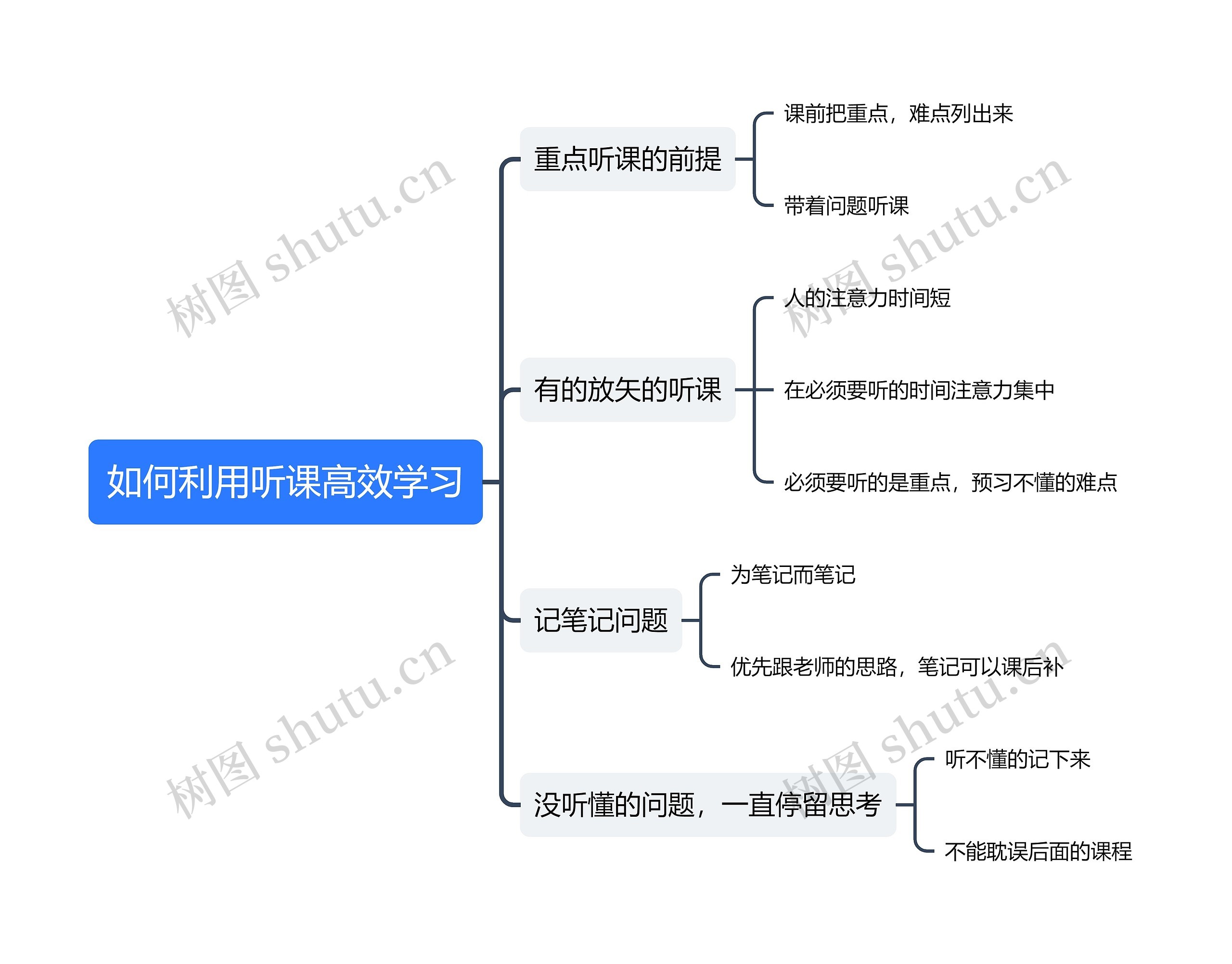 如何利用听课高效学习