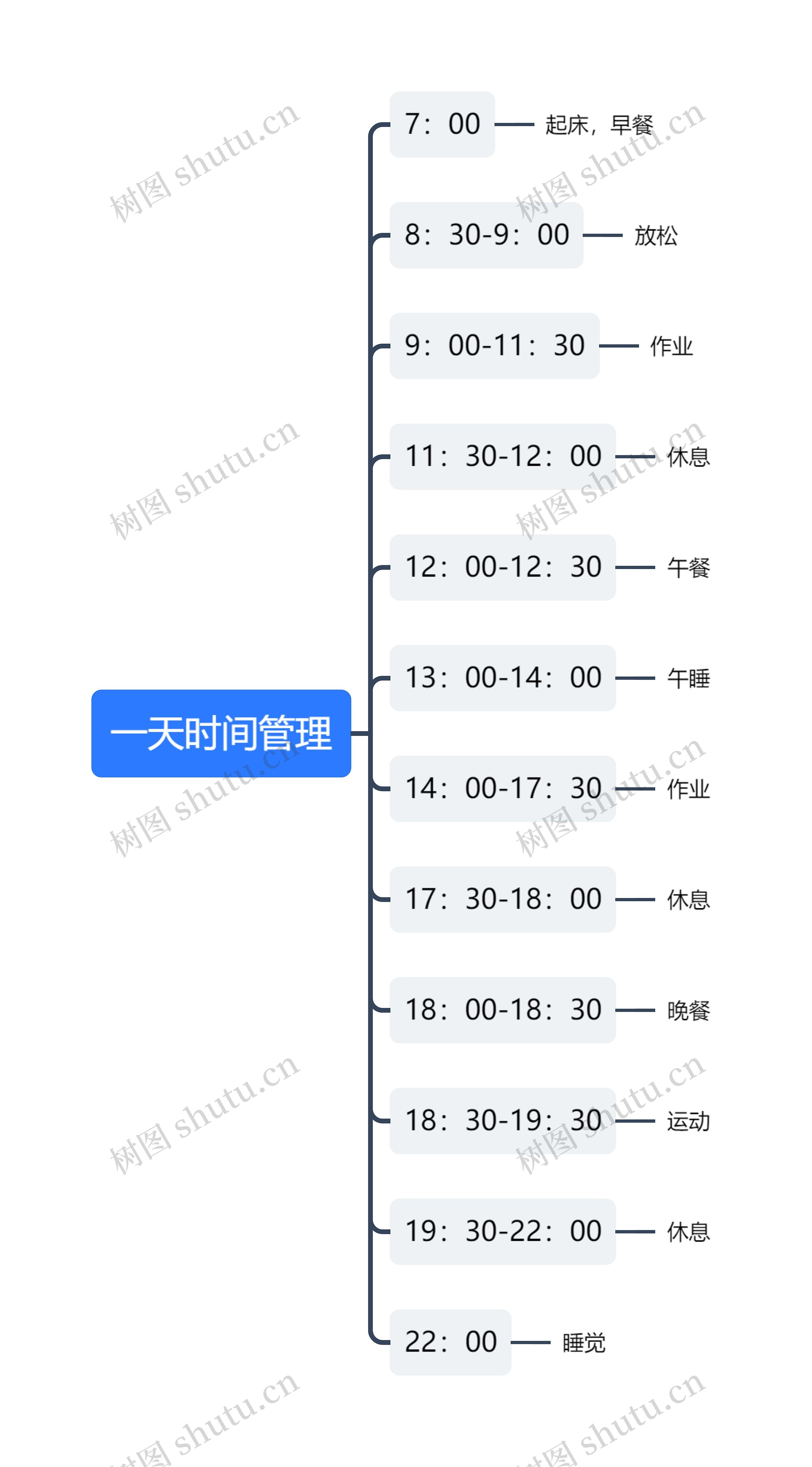 一天时间管理思维导图