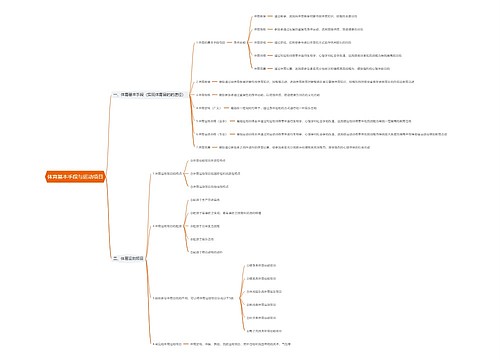 体育基本手段与运动项目思维导图