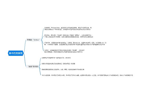基本的发展观思维导图