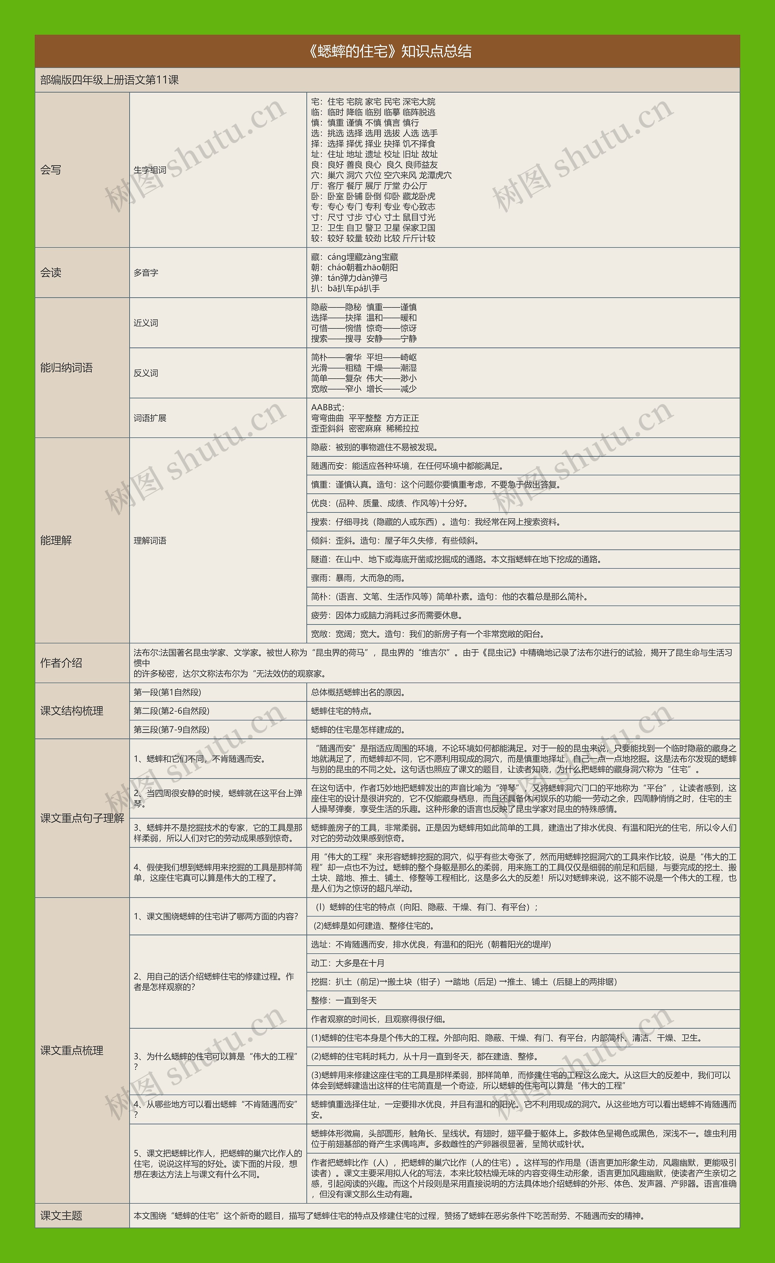 《蟋蟀的住宅》知识点总结思维导图高清图 《蟋蟀的住宅》知识点总结思维导图