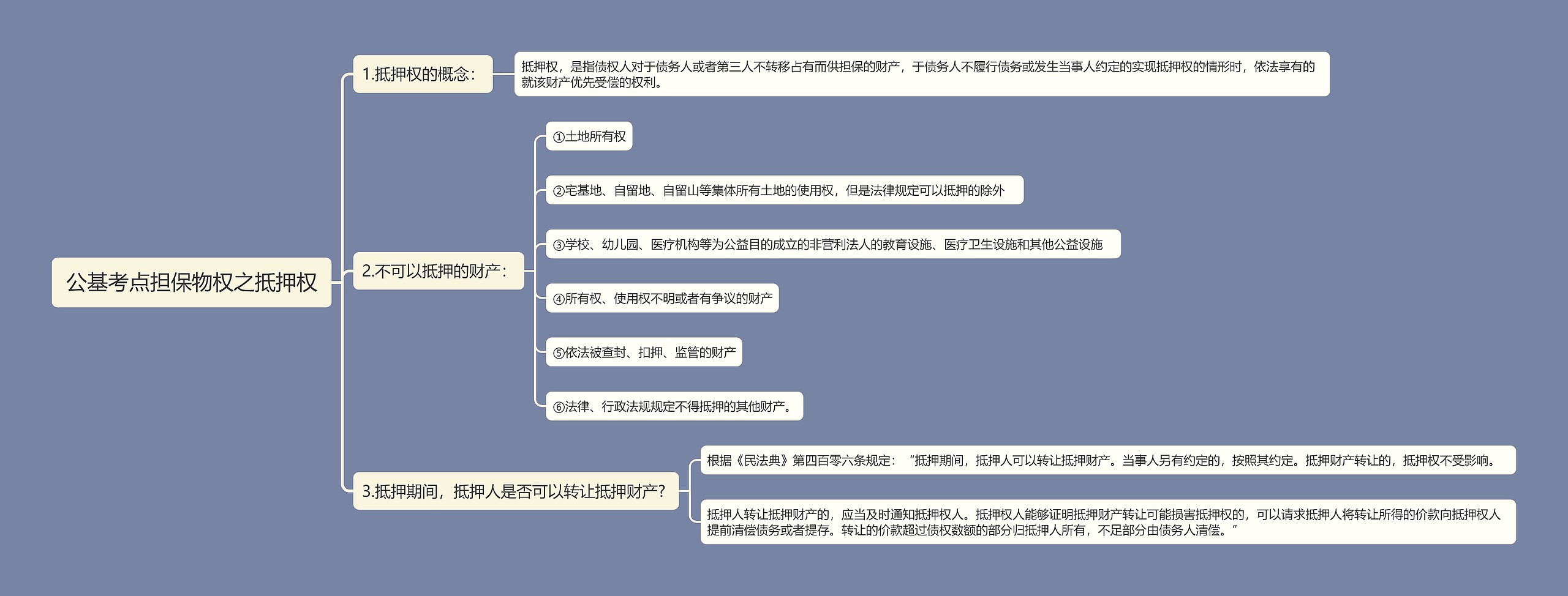 公基考点担保物权之抵押权思维导图