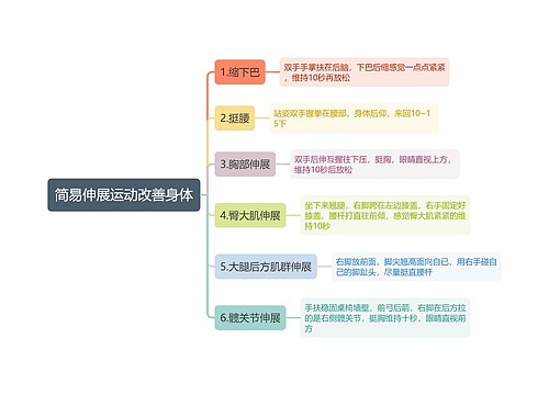 简易伸展运动改善身体思维导图