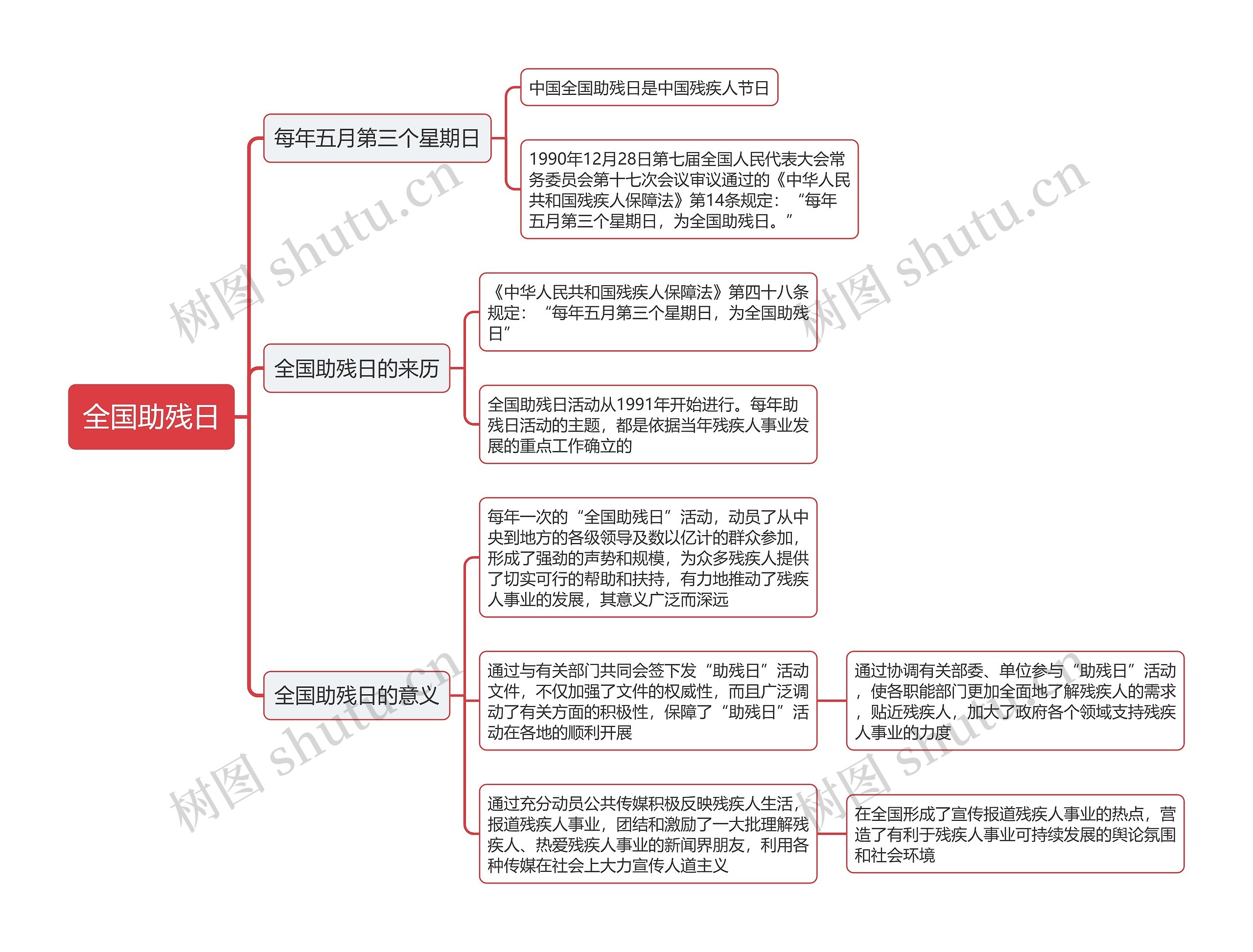 全国助残日思维导图高清图 全国助残日思维导图