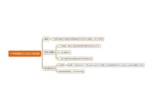 中考物理浮力思维导图思维导图