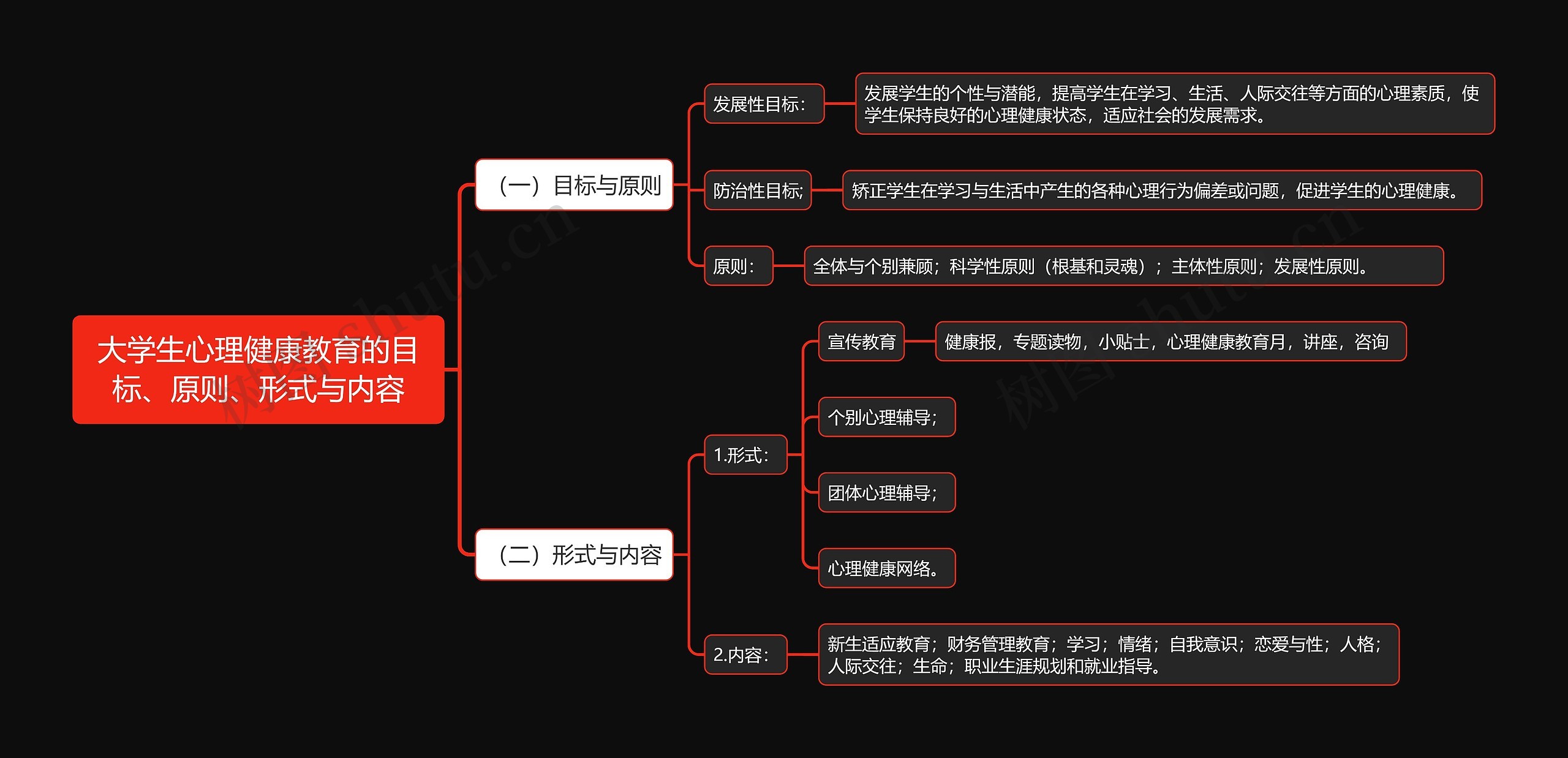 大学生心理健康教育的目标、原则、形式与内容思维导图