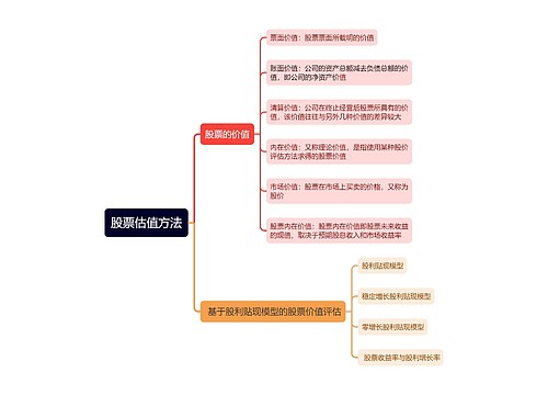 股票估值方法思维导图