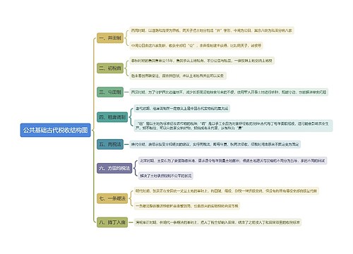 公共基础古代税收结构图