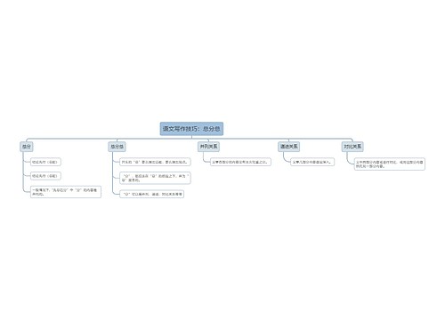 语文写作技巧：总分总