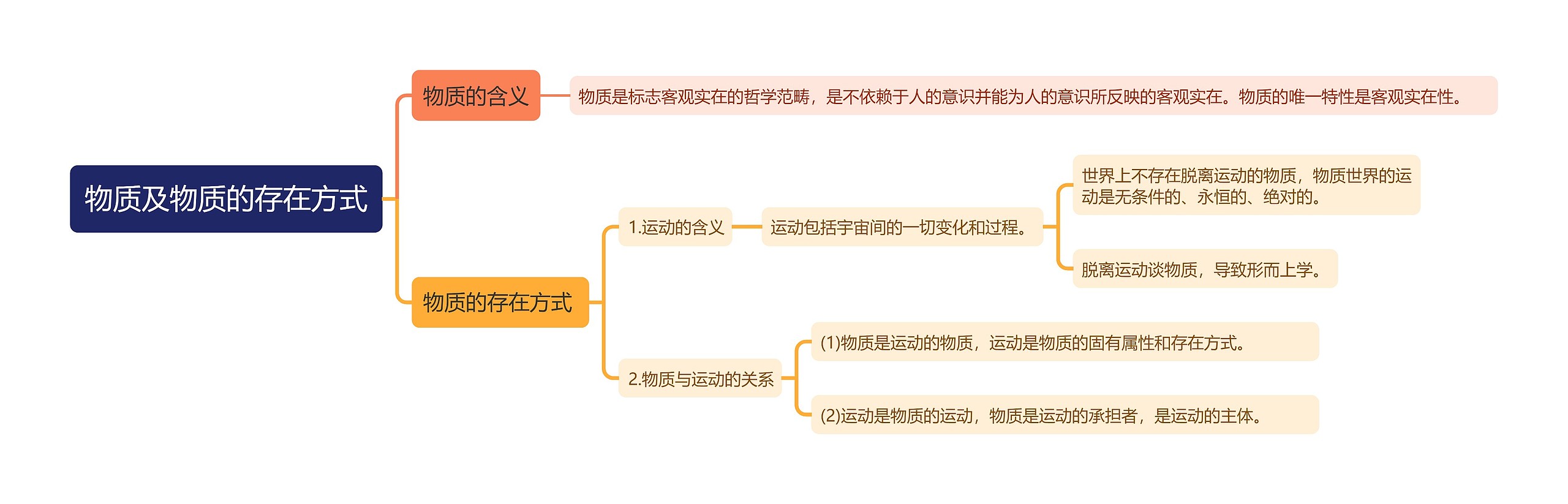 物质及物质的存在方式思维导图