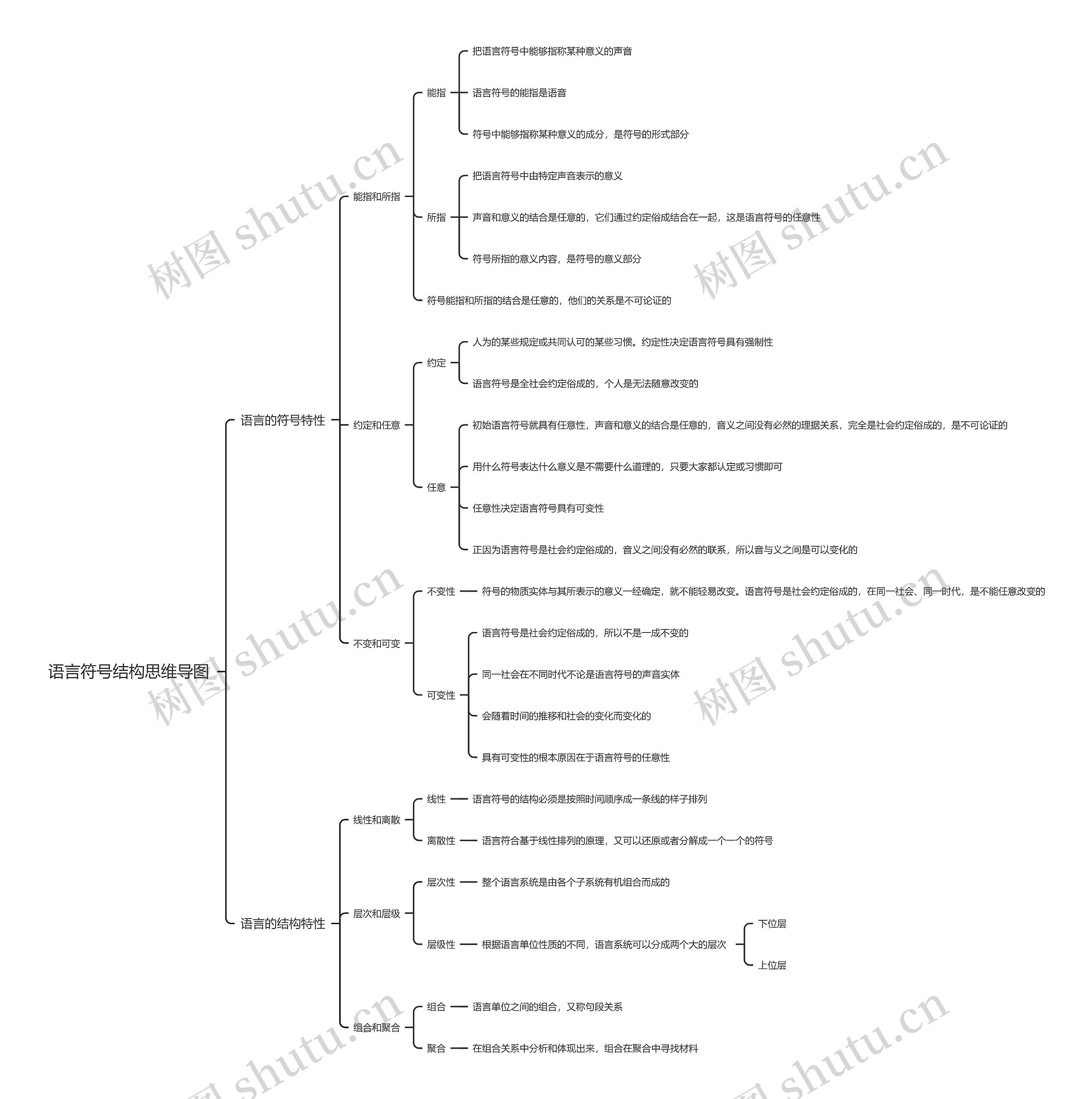 语言符号结构思维导图