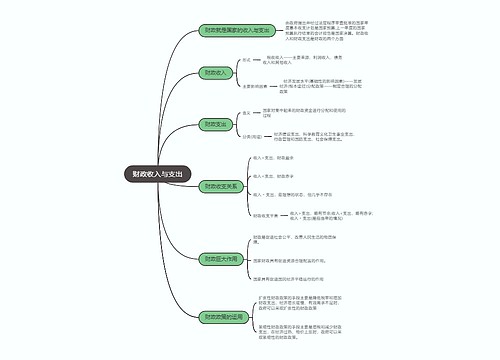 政治必修一   财政收入与支出