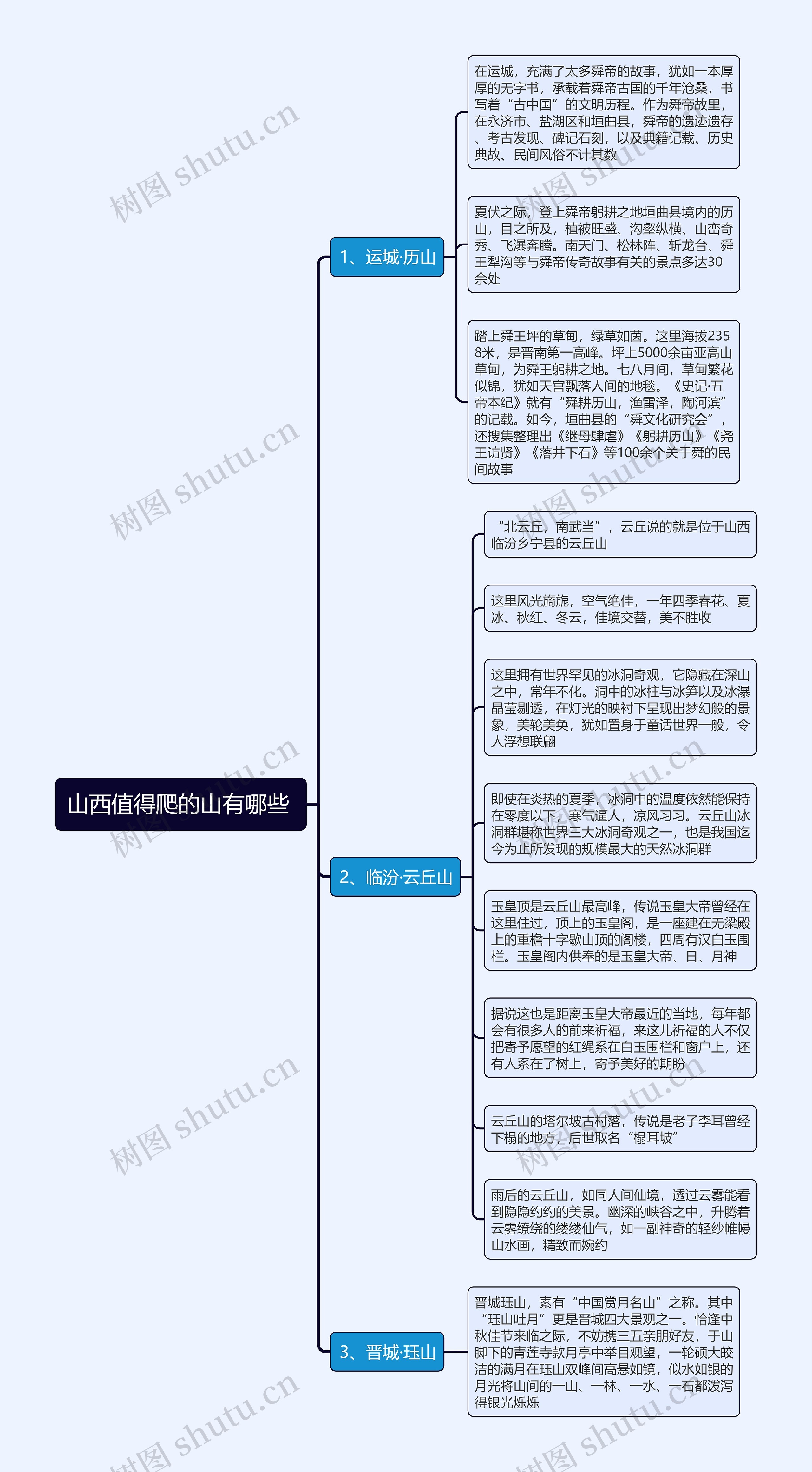 山西值得爬的山有哪些思维导图