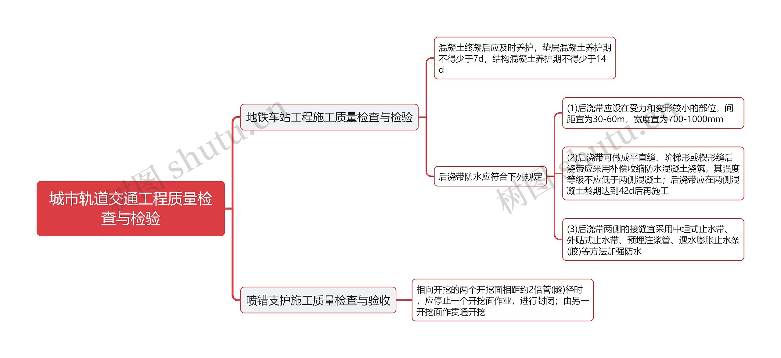 城市轨道交通工程质量检查与检验思维导图