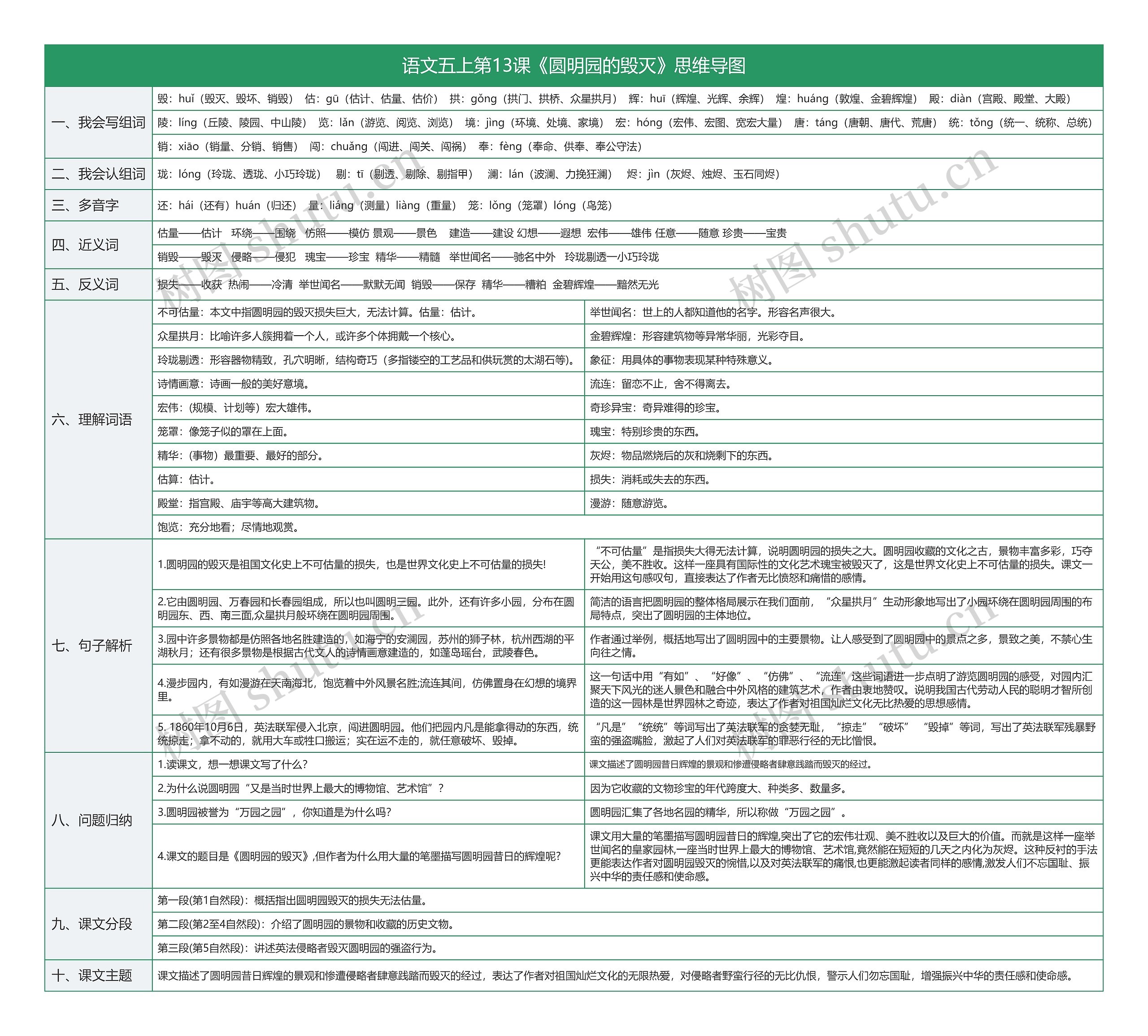 语文五上第13课《圆明园的毁灭》思维导图高清图 语文五上第13课《圆明园的毁灭》思维导图