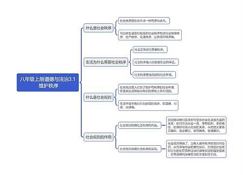 八年级上册道德与法治3.1 维护秩序