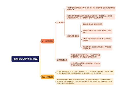 颌面部感染的临床表现