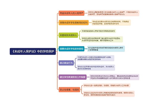 《未成年人保护法》中的学校保护