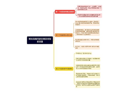 哪类直播间更容易获得搜索流量思维导图