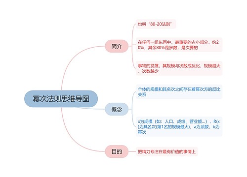 幂次法则思维导图