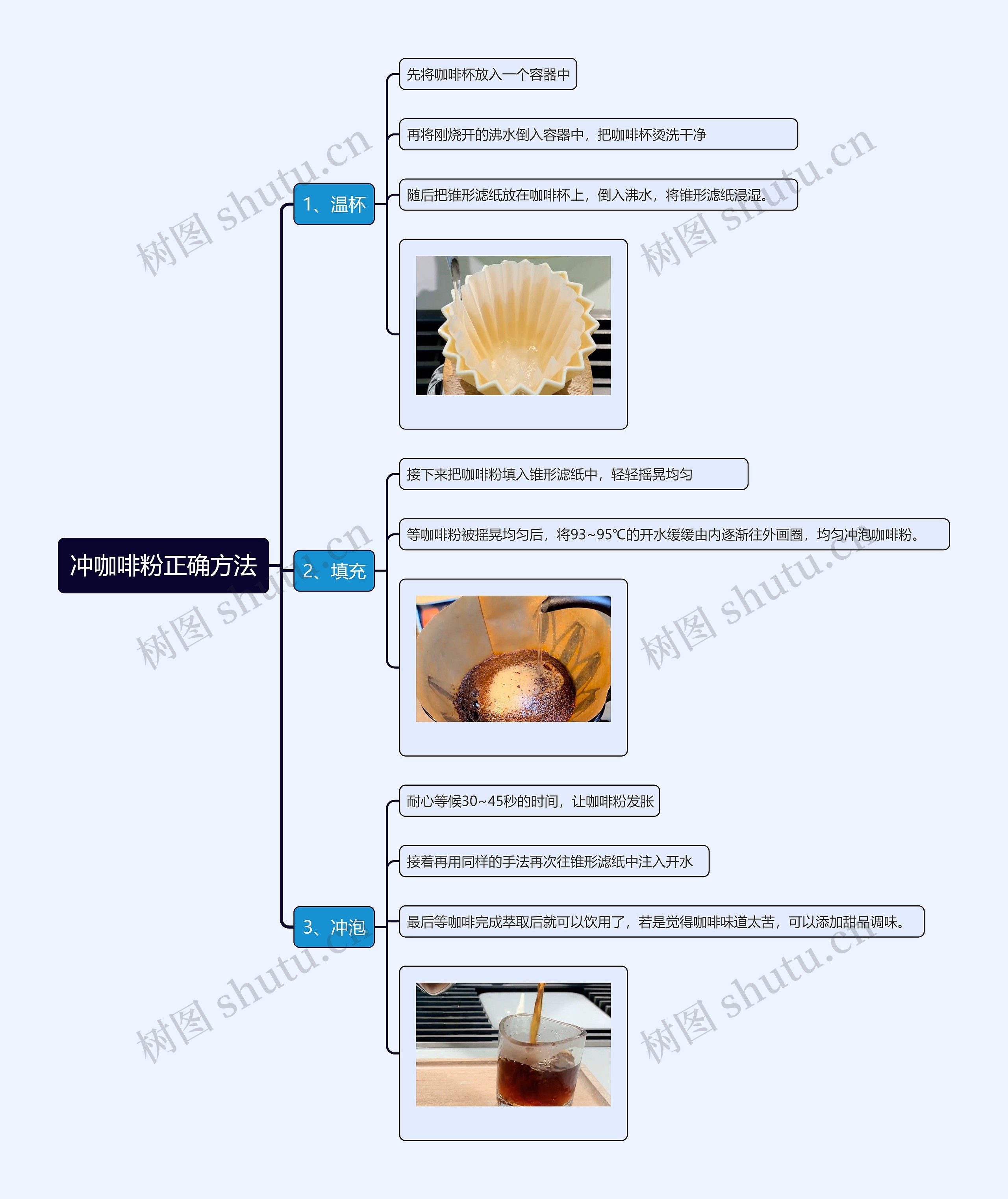 冲咖啡粉正确方法思维导图