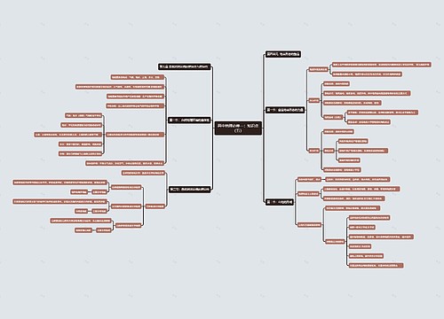 高中地理必修一：知识点（五）思维导图