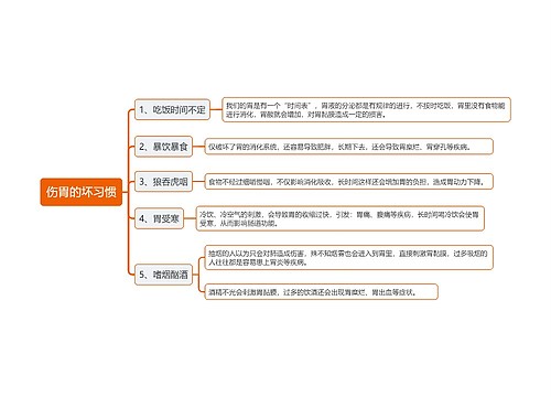 伤胃的坏习惯