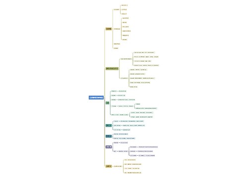 进度管理思维导图
