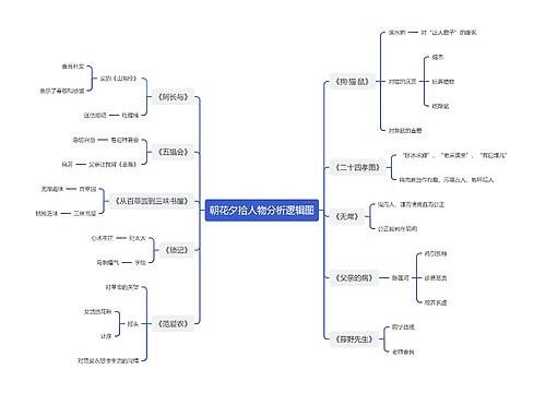 朝花夕拾人物分析逻辑图
