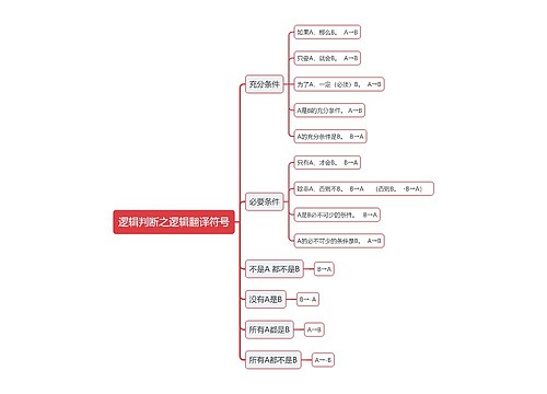 逻辑判断之逻辑翻译符号思维导图