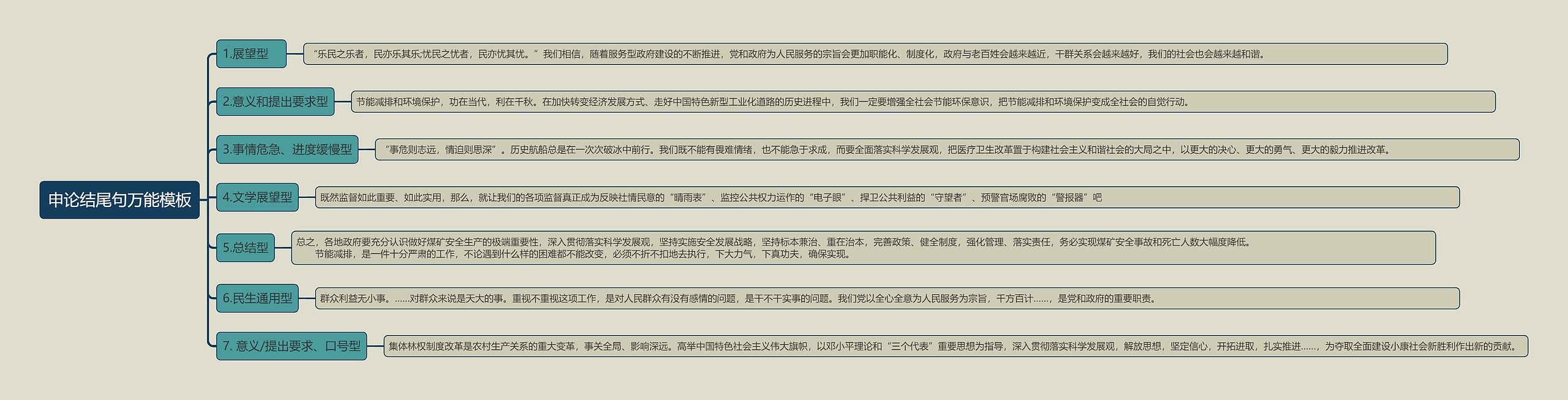 申论结尾句万能思维导图高清图 申论结尾句万能思维导图