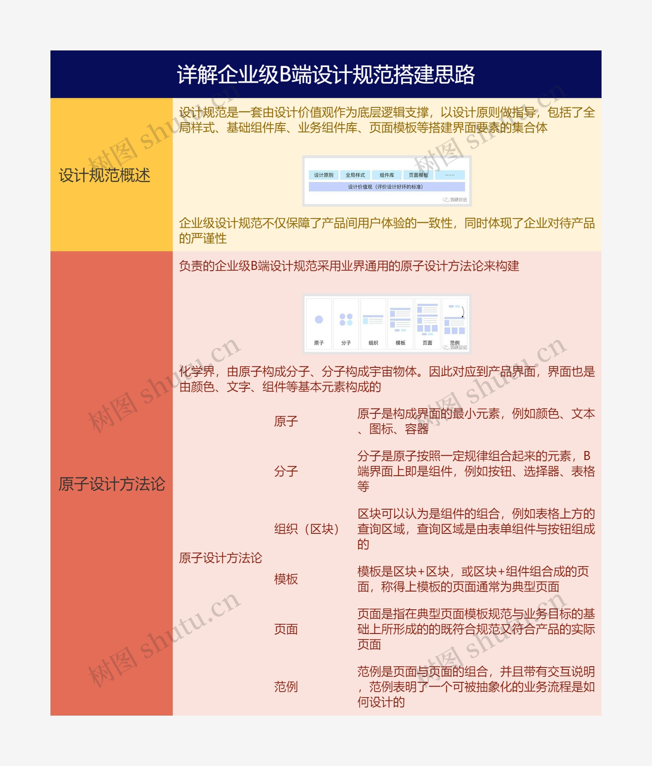 详解企业级B端设计规范搭建思路