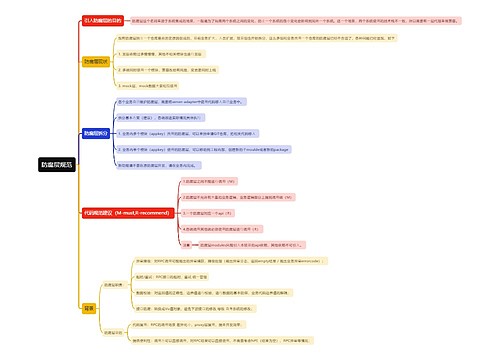 防腐层规范思维导图