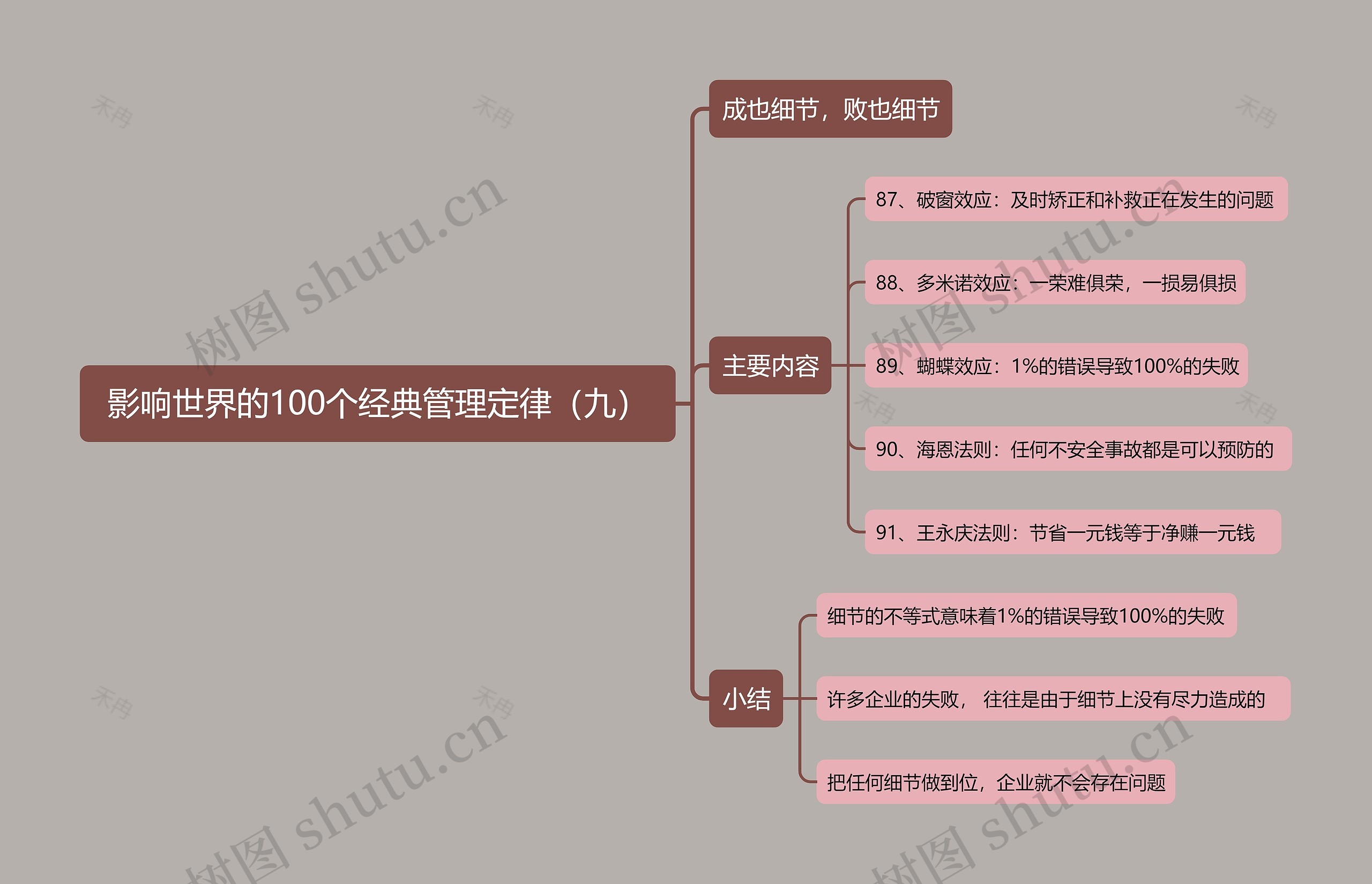 影响世界的100个经典管理定律（九）