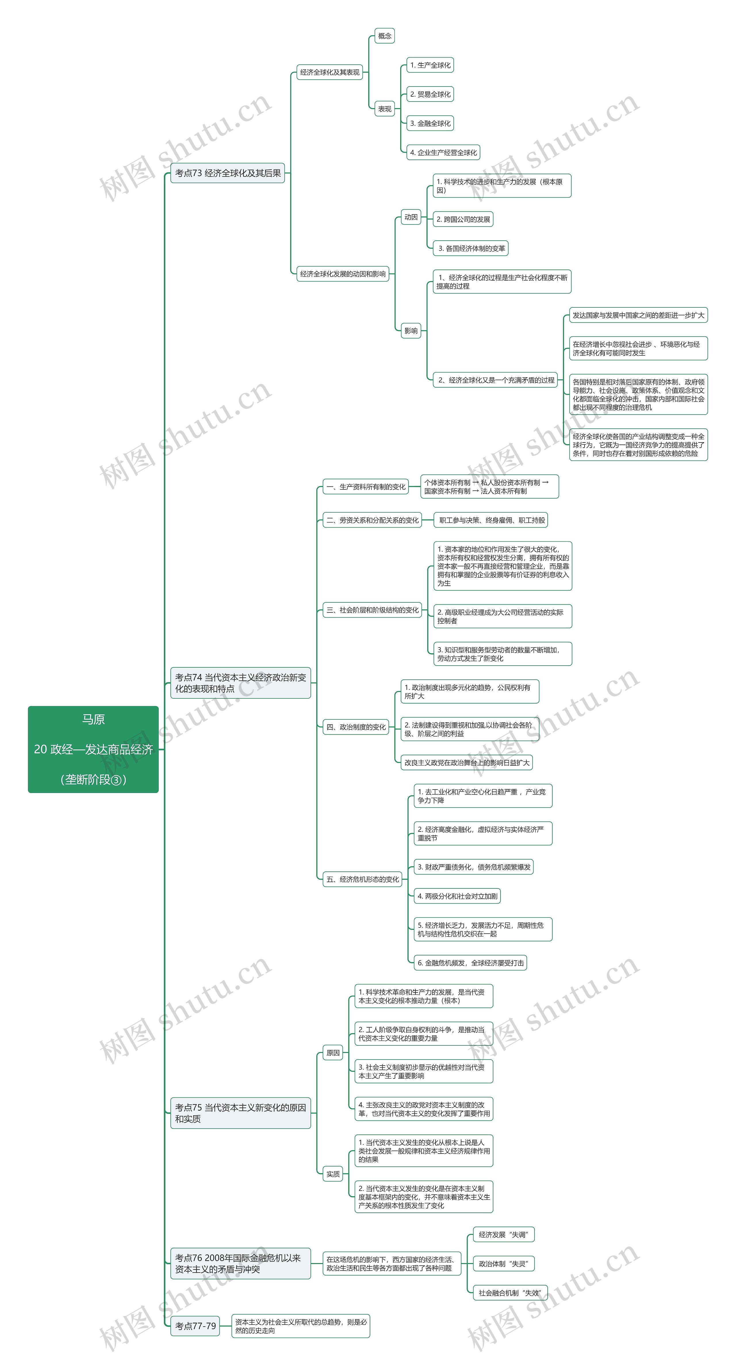 政经—发达商品经济(一)思维导图高清图 政经—发达商品经济(一)思维导图