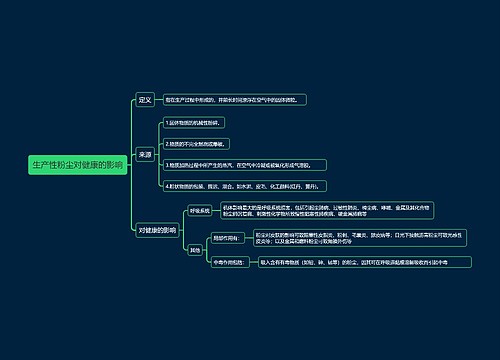生产性粉尘对健康的影响思维导图
