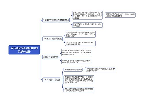 亚马逊无货源跨境电商如何解决差评思维导图