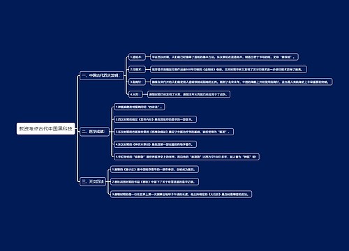 教资考点古代中国黑科技思维导图