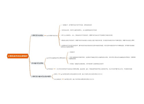 计算机软件的法律保护思维导图